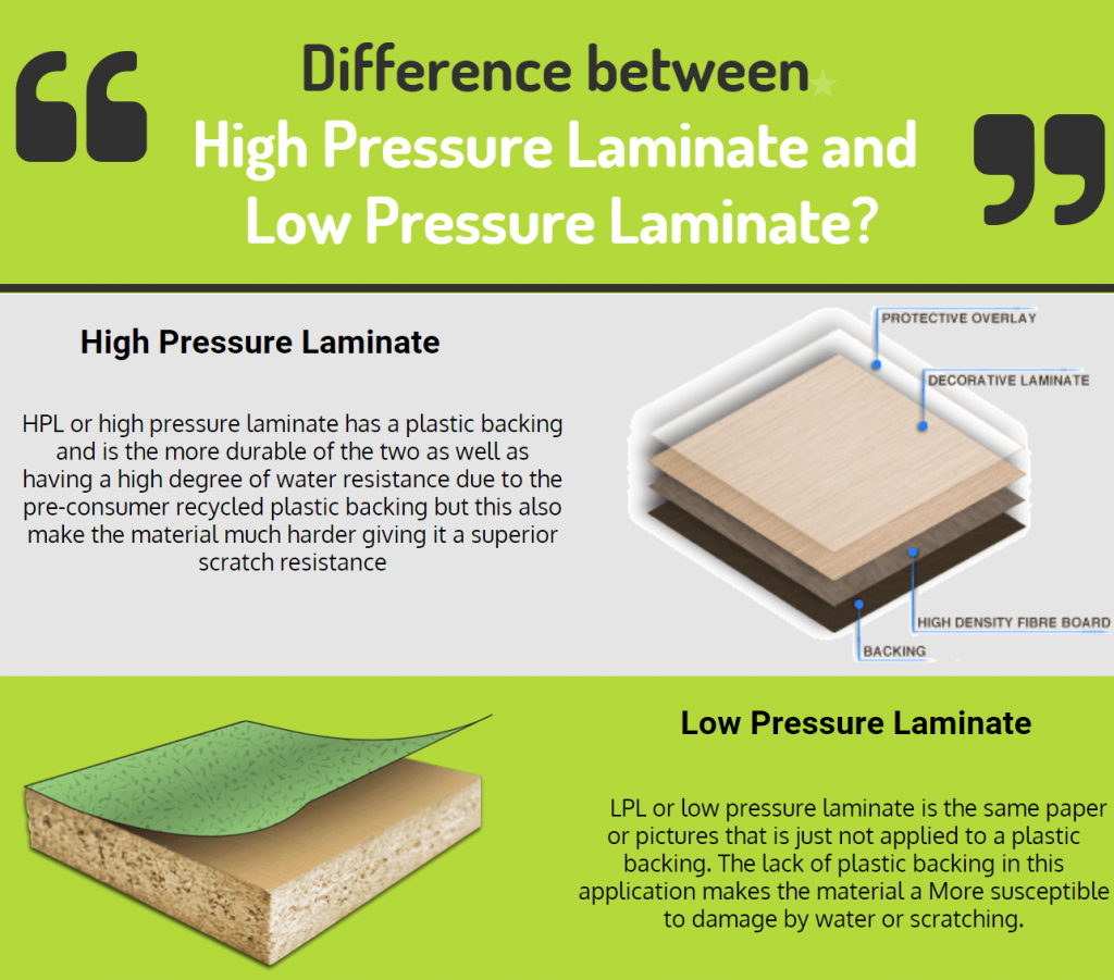 High Pressure Laminates Low Pressure Laminates – Newsroom